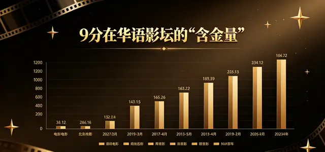 《给阿嬷的情书》豆瓣9.1分跻身华语电影9分俱乐部：相关图片